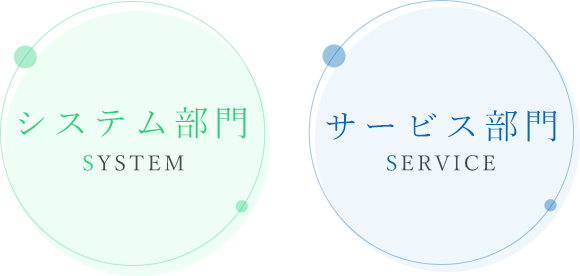 システム部門、サービス部門